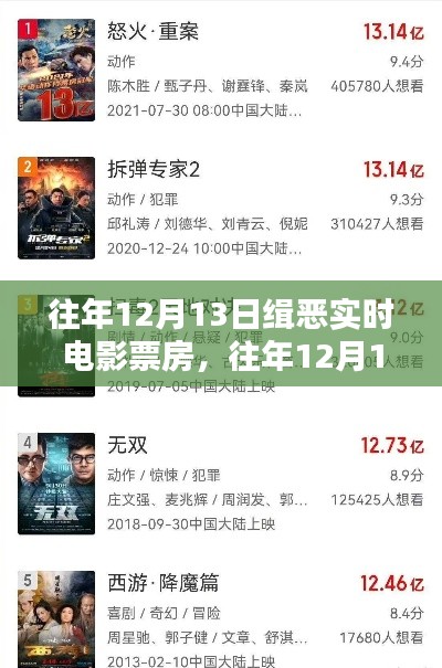 票房风云